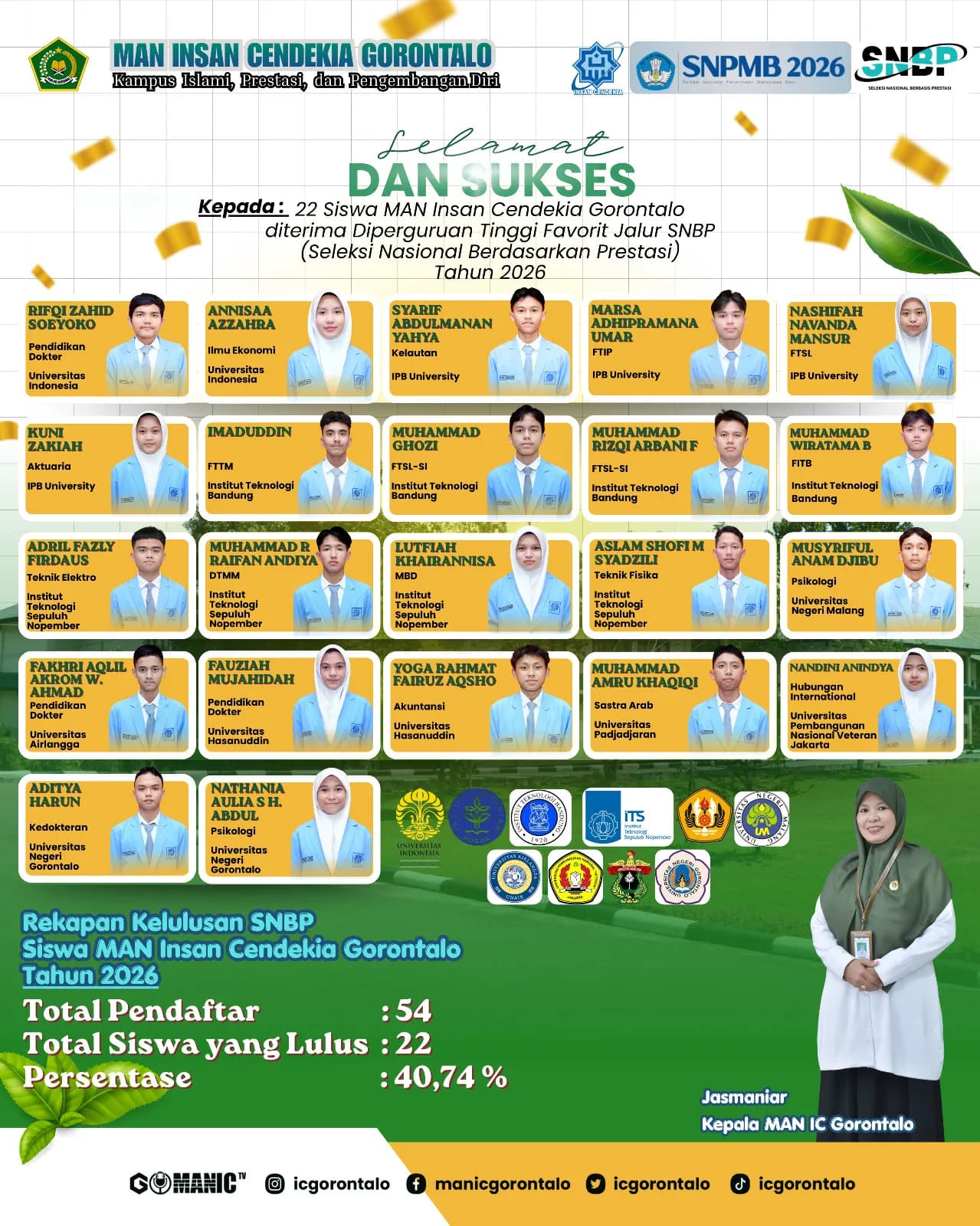 22 Siswa MAN Insan Cendekia Gorontalo Lulus SNBP 2026