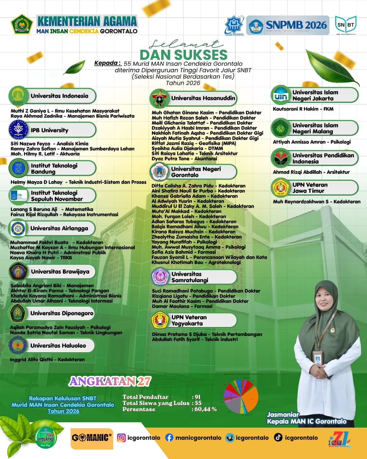 Kampus Tujuan SNBT